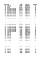 CSET IRIS invigilated modules JanFeb 2022.pdf